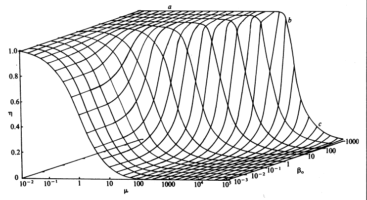 The combined effect of the bulk substrate concentration and substrate modulus on the effectiveness factor 