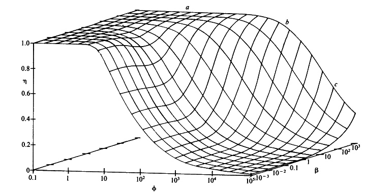 The combined effect of the bulk substrate concentration and substrate modulus for internal diffusion on the effectiveness factor of porous spherical biocatalytic particles