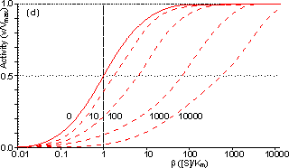 Internally diffusionally controlled reversible reaction