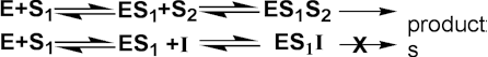 E + S1 =,ES1 + S2 = ES1S2 --> Products: E + S1 = ES1 + I = ES1 --> no product