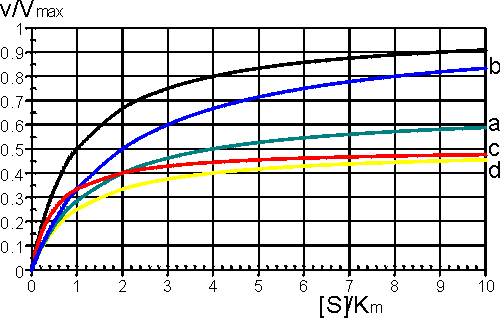 [Inhibition curves]