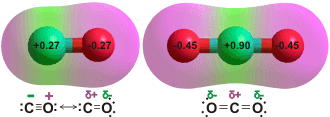 Charge on the CO and CO2 molecules as given by ab initio 6-311** calculation