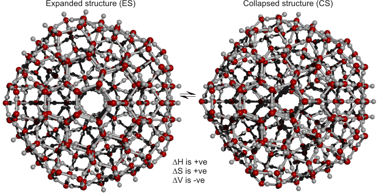 Cluster equilibrium, showing how the expanded icosahedral cluster undergoes a partial collapse