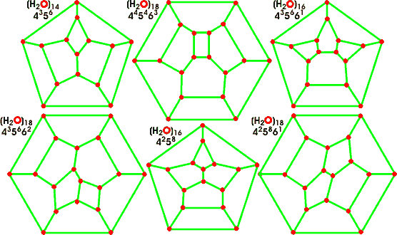 connectivity maps of alternative water clusters