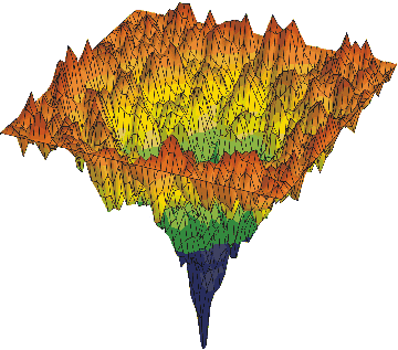 The folding energy landscape in the presence of low hydration