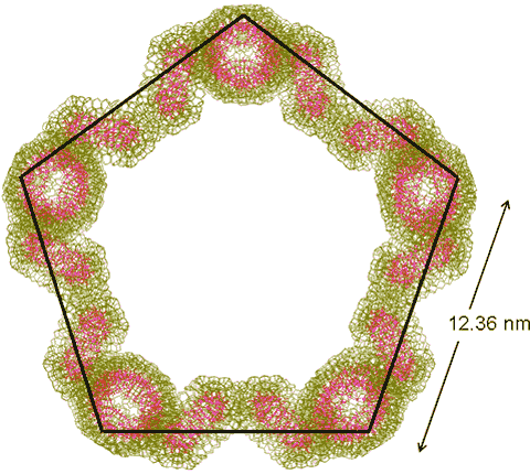 Five {Mo154}4tetramers may also cluster to form a regular pentagon