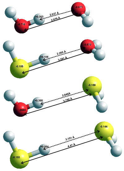 Aqueous hydrogen sulfide and sulfur dioxide