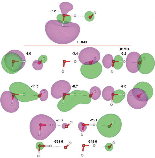 H3O2 molecular orbitals