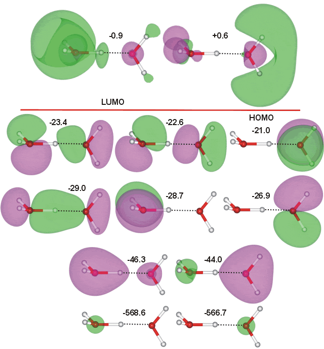 H5O2+ molecular orbitals; bent conformation