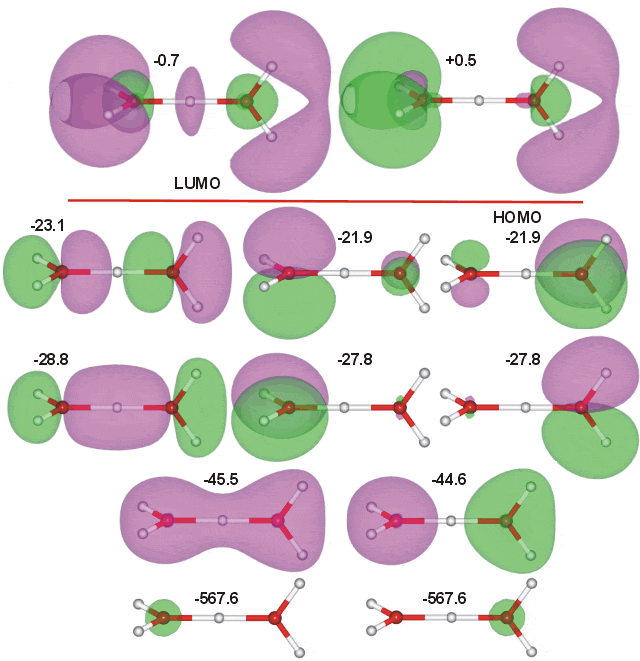 H5O2+ molecular orbitals; straight conformation