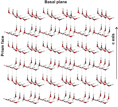 Hexagonal ice lattice