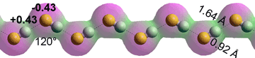 

HF chain, calculated using the Restricted Hartree-Fock wave function (RHF) using the 6-31G** basis set.