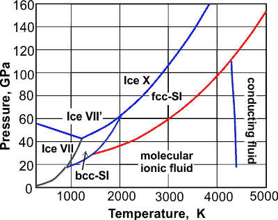 Phase diagram of water at extreme P and T

from [4362] 