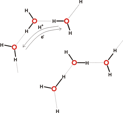 Hydrogen bonding in one direction is matched by electron delocalisation in the opposite direction