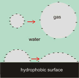 Nanobubble surface charge will tend to expand the bubbles