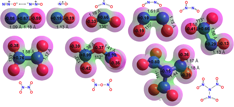 Nitrogen oxides, calculated using the Restricted Hartree-Fock wave function (RHF) using the 6-31G** basis set