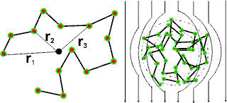 radius of gyration