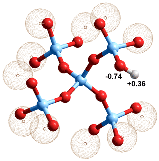 Silica (SiO2)