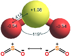 Sulfur dioxide