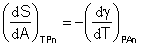 (dS/dA)TPn=-(dgamma/dT)PAn