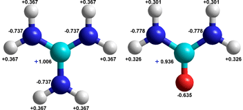 The guanidinium+ ion compared with urea