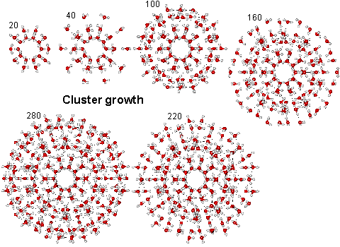 Water cluster architecture in the icosahedral water cluster and the Mo nanodrop