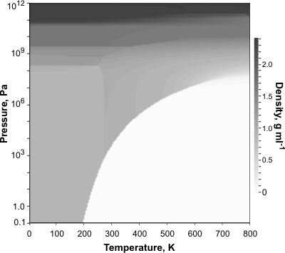 2-D Pressure-Temperature-Density graph, liquid-gas data derived from ref 540